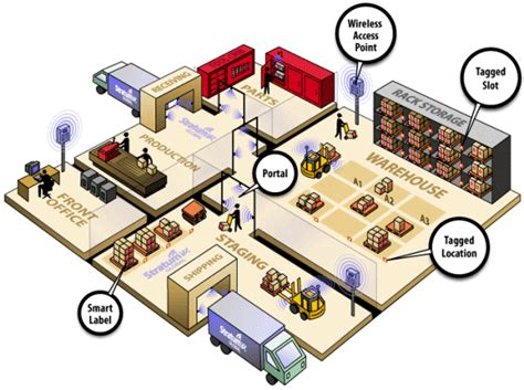 RFID tracking for fabricated steel is expected to save  